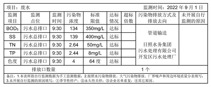 環(huán)境公開信息