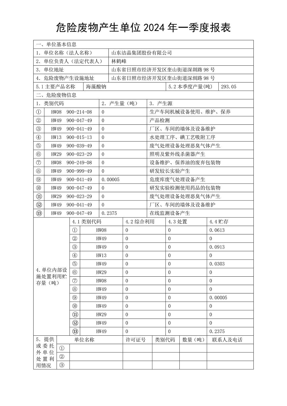 危險廢物產生單位2024年一季度報表01