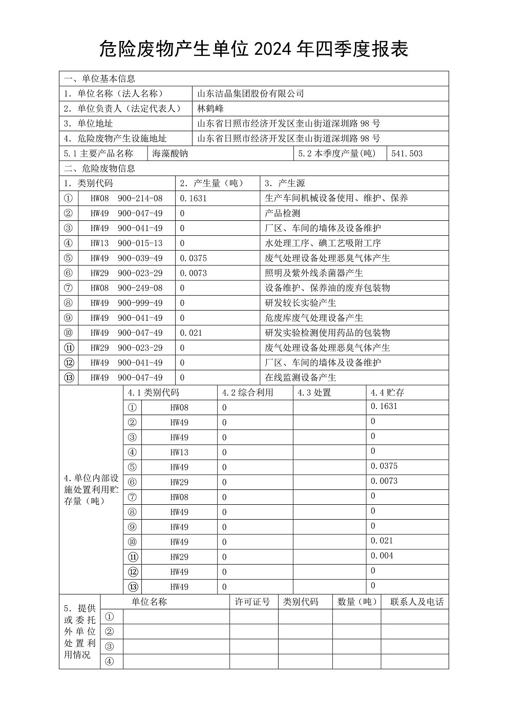 危險廢物產生單位2024年四季度報表01